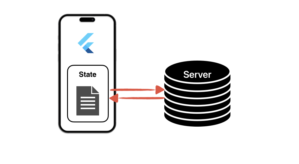 Client State vs Server State