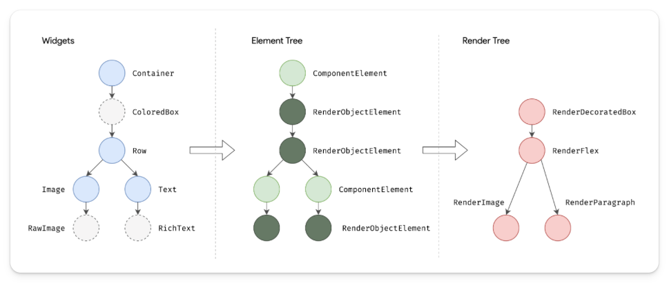 widget-element-render-tree