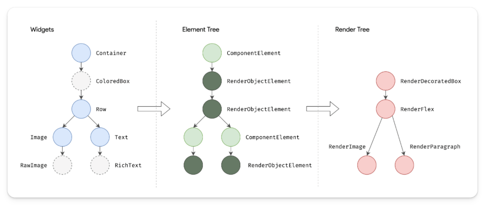 widget-element-render-tree