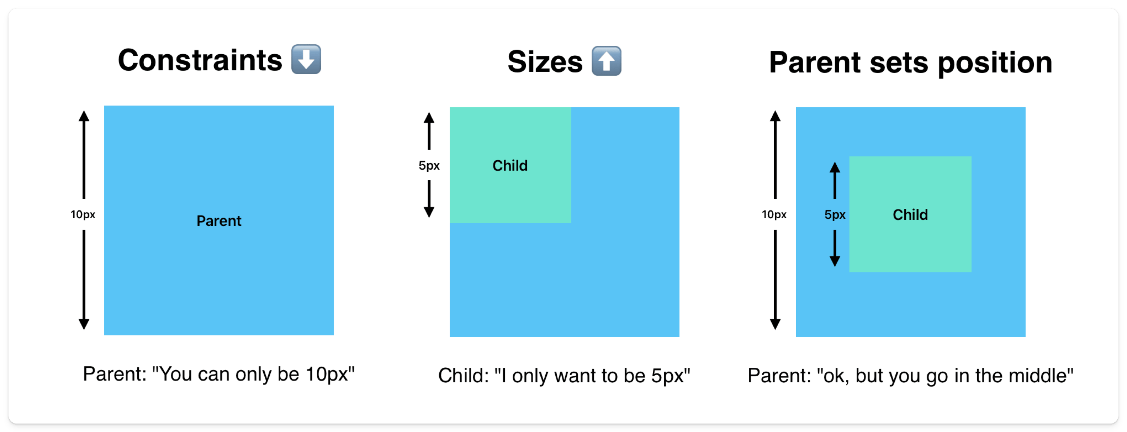 Constraints model diagram