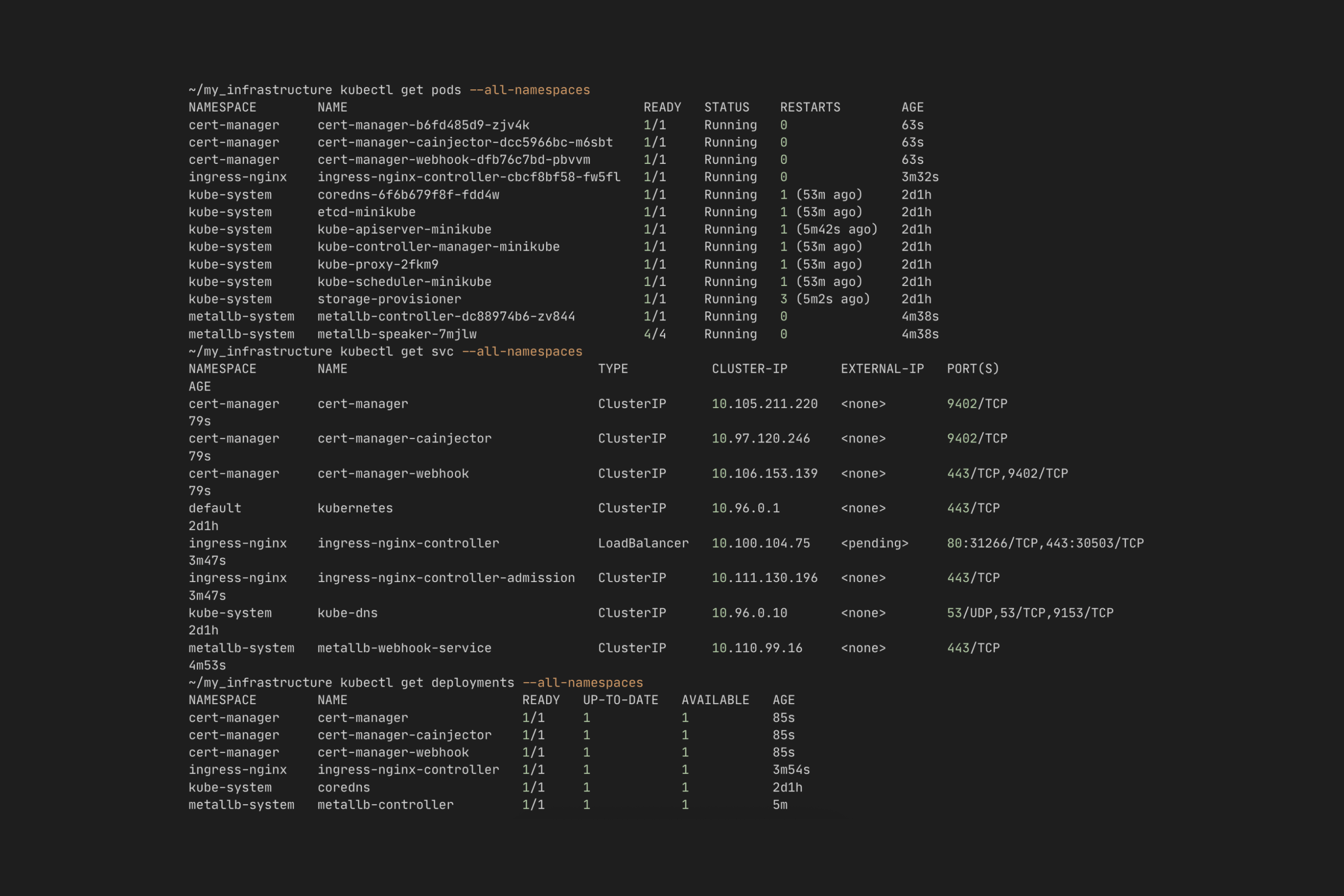 Kubernetes Deployments