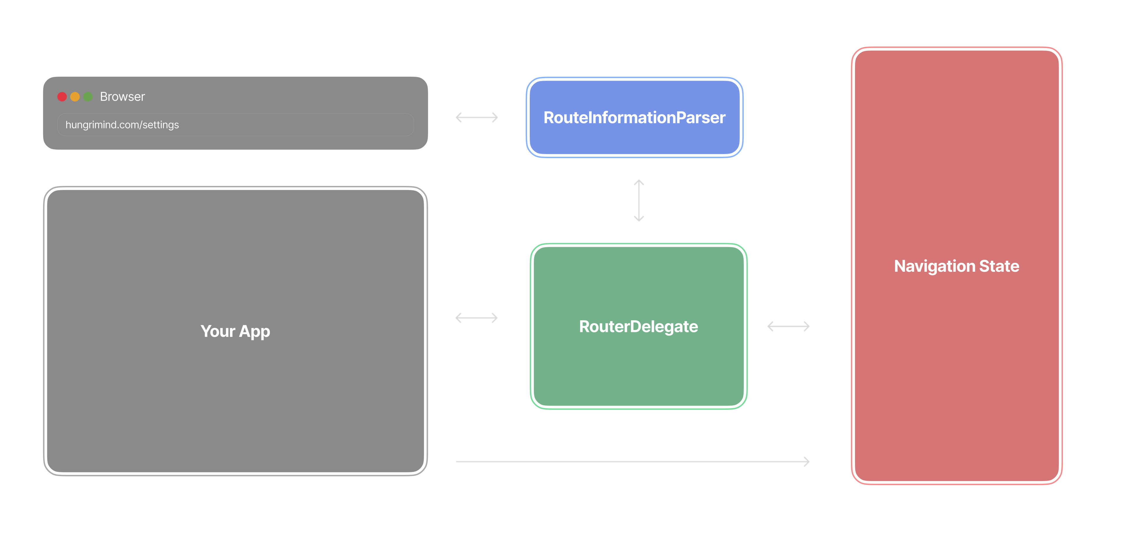 Navigator 2.0 Complete
