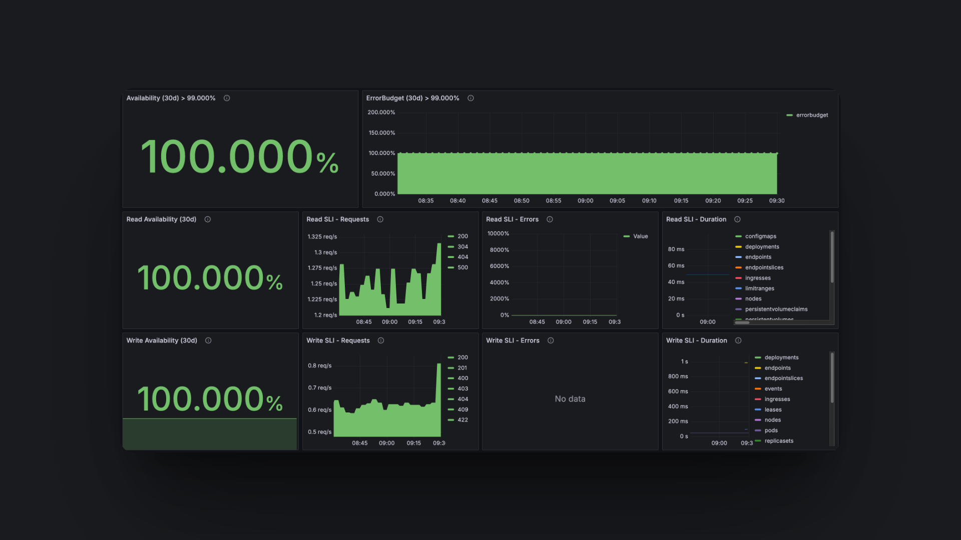 Grafana graphic