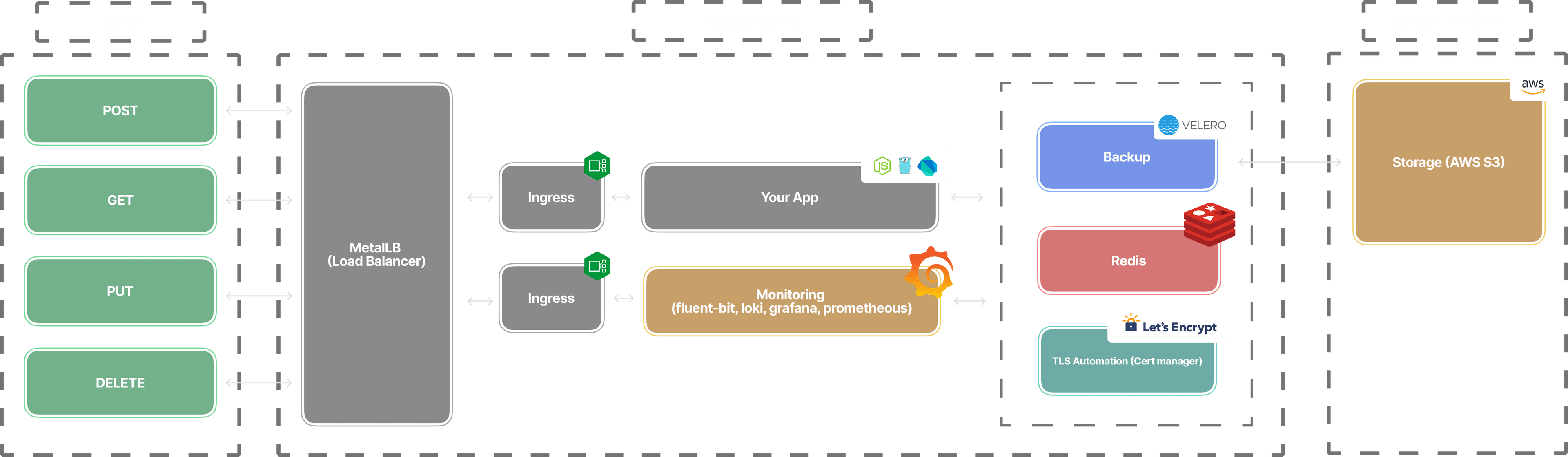 kit architecture image