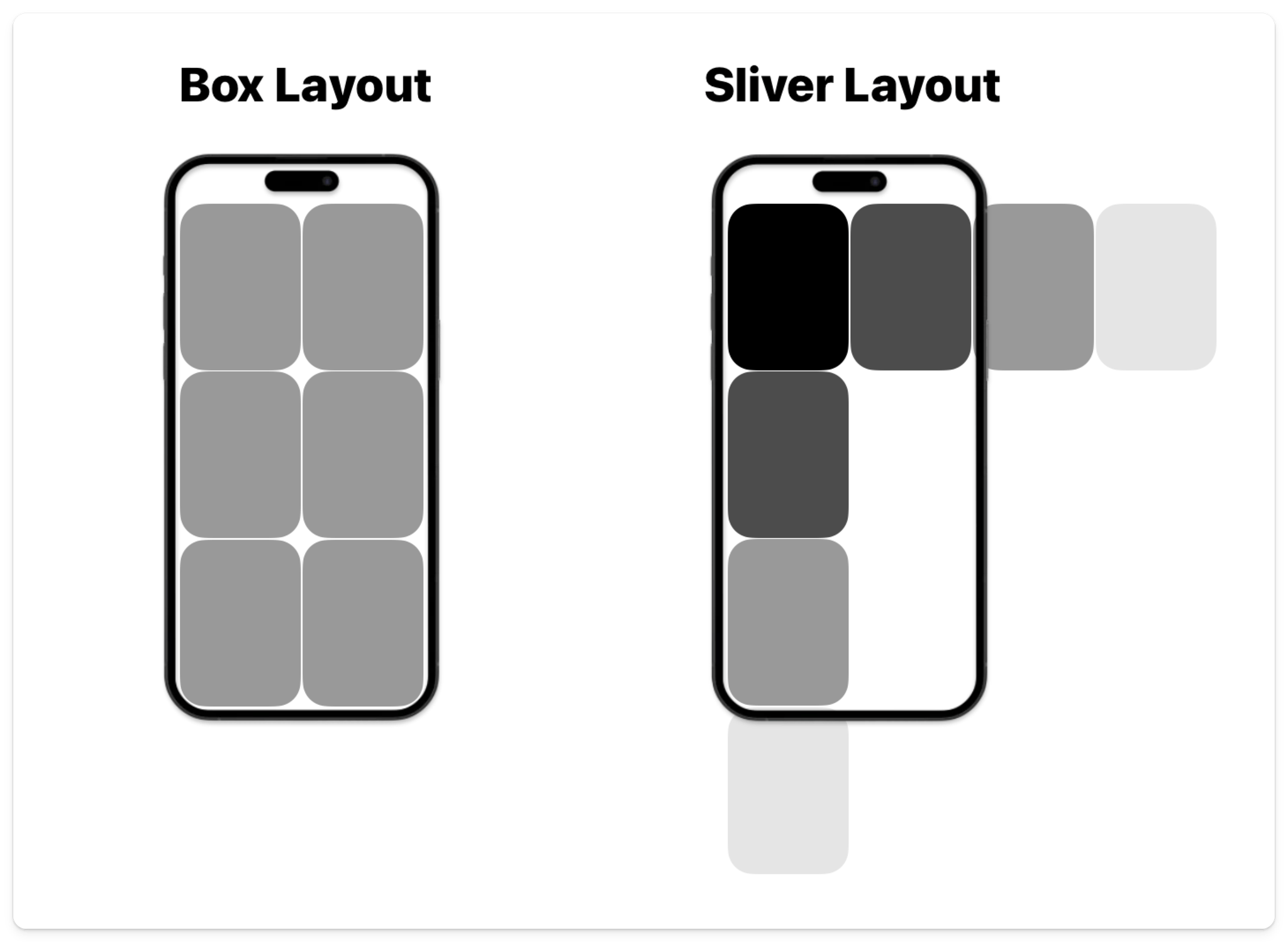 Sliver layout overflowing