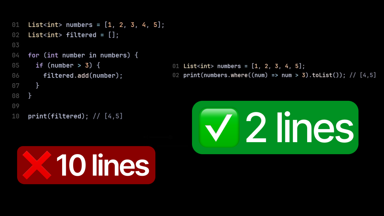 10 lines of imperative code vs 2 lines of declarative code