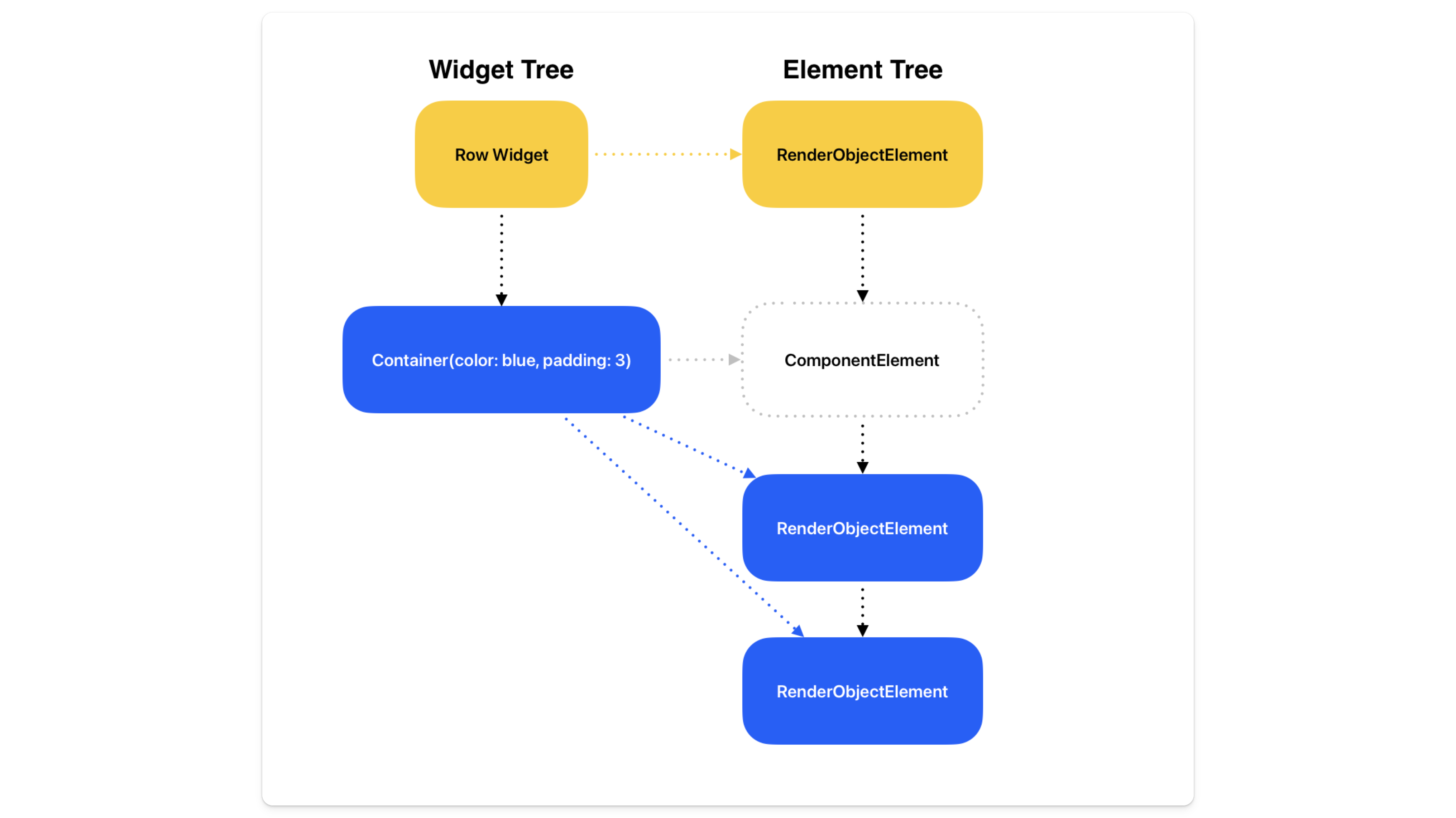 Element Tree