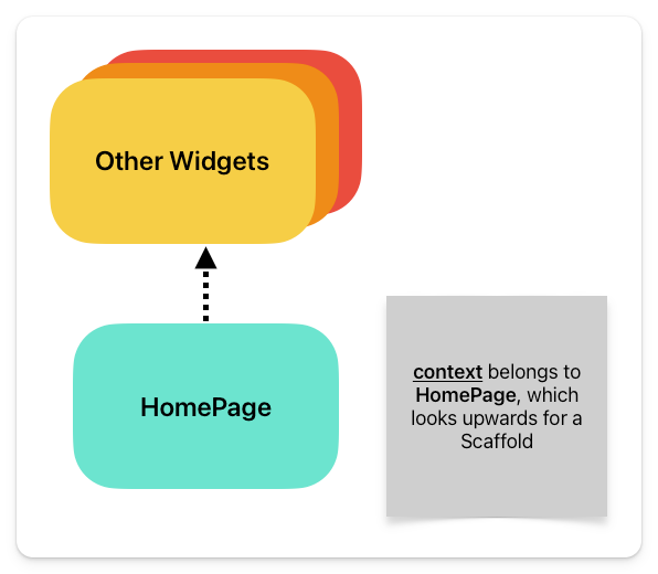 scaffold