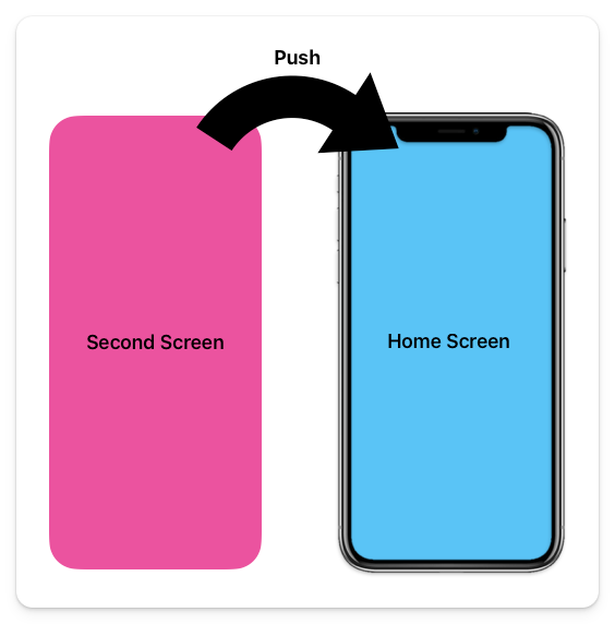 arrow showing that the second screen will be pushed on top