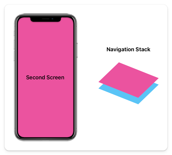 Second screen is visible, with the current stack being 2 pages deep