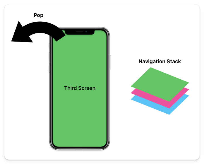 arrow showing that the third screen will be removed
