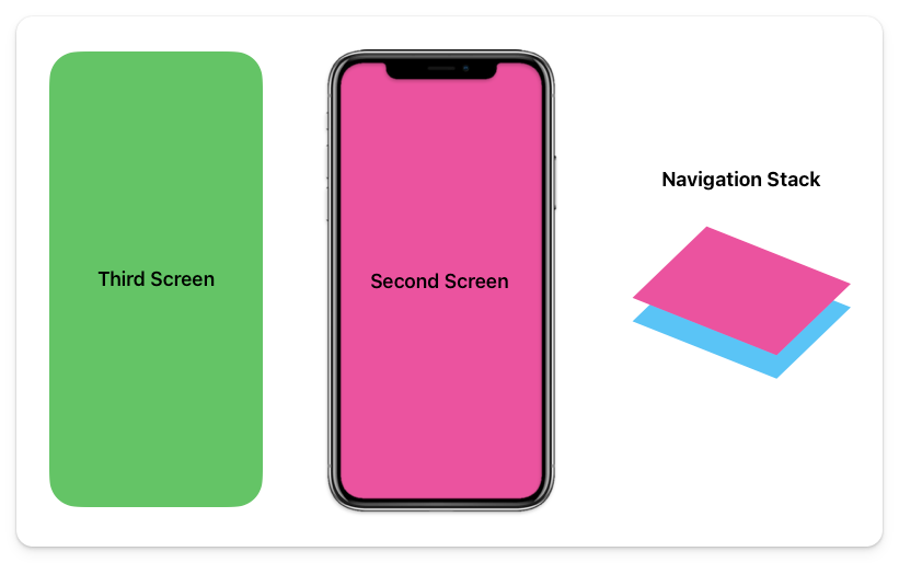 Second screen is visible, with the current stack being 2 pages deep