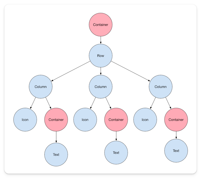 widget tree for the button example