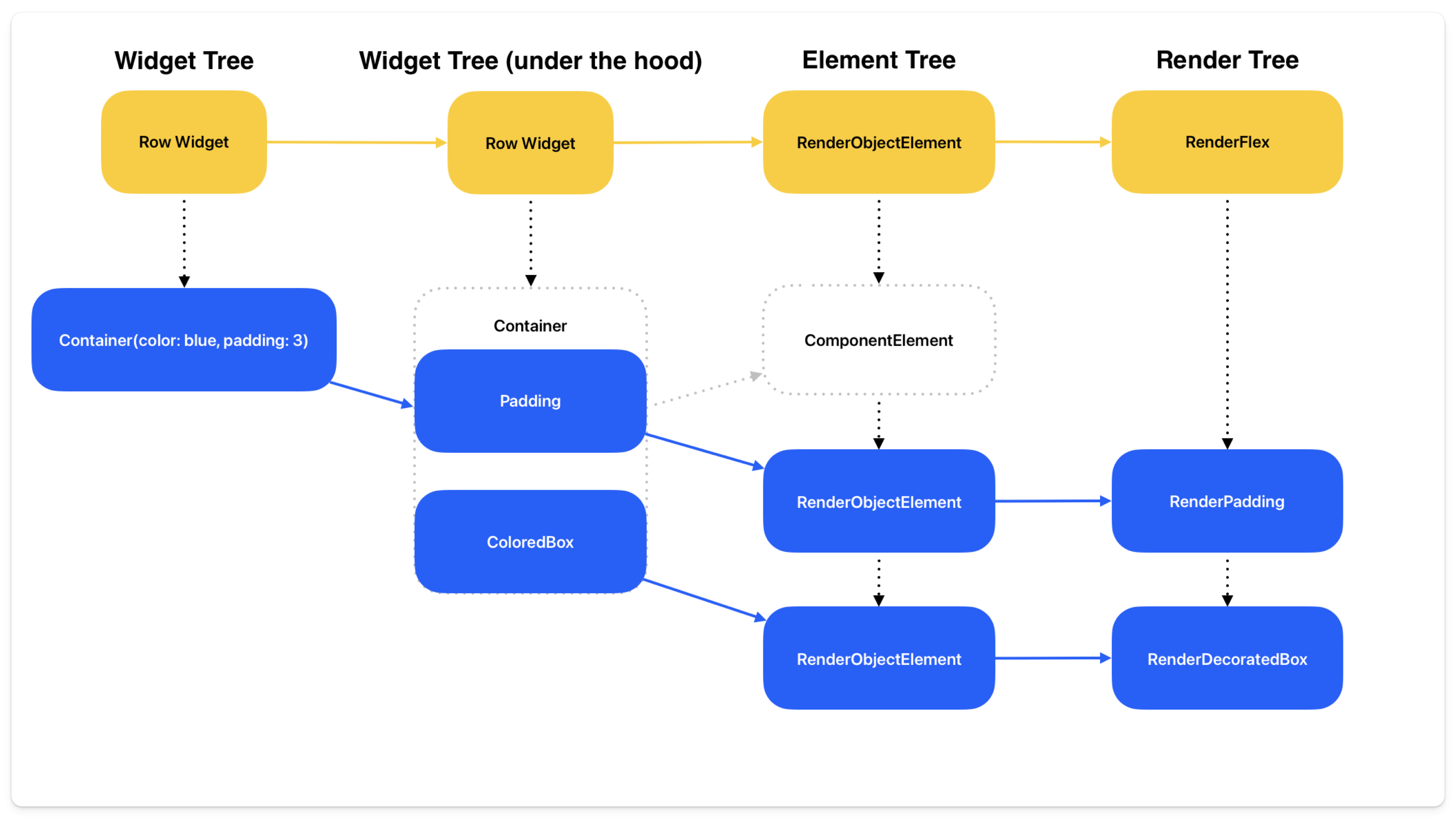 Render Tree
