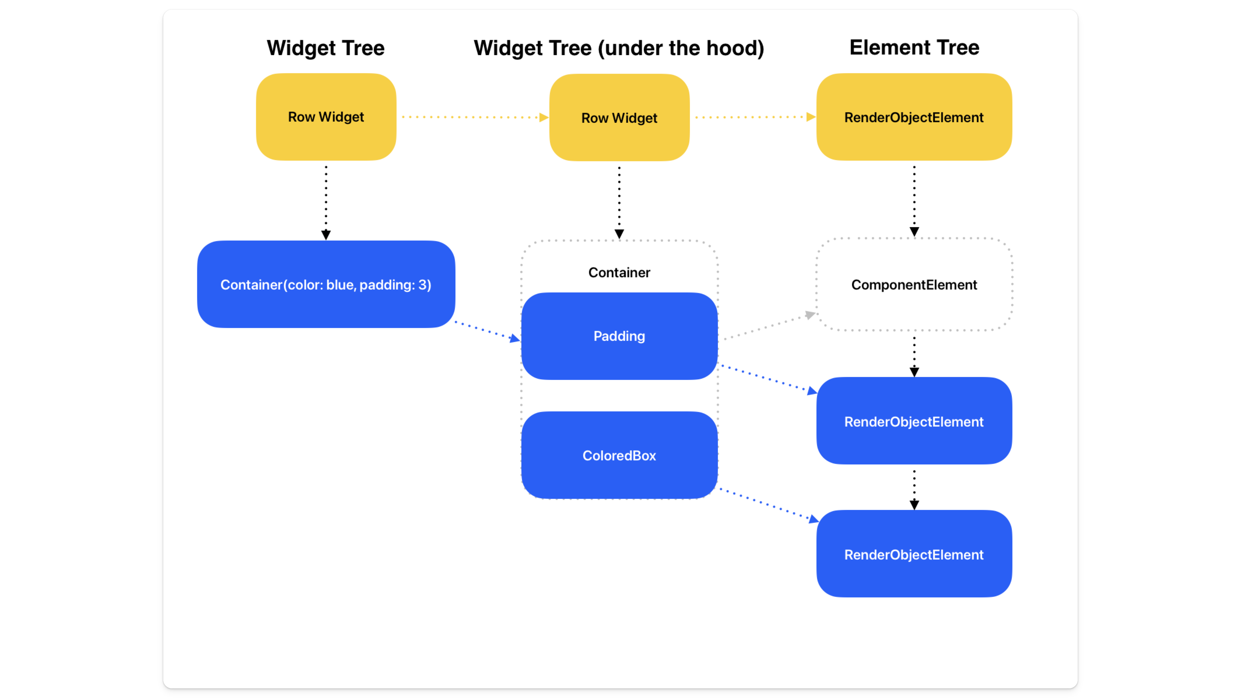 Element Tree
